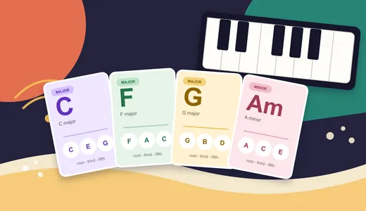 Illustrated piano chord cards for C major, F major, G major, and A minor beside a small keyboard