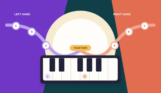 Illustration of two color-coded musical parts joining into one coordinated piano performance
