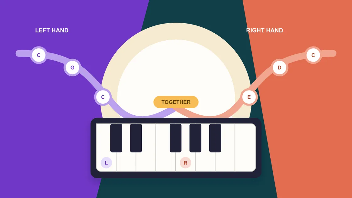 Illustration of two color-coded musical parts joining into one coordinated piano performance