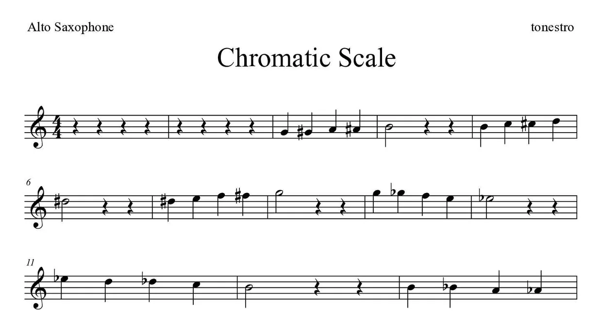 Spartito di Chromatic Scale per alto saxophone, prime righe