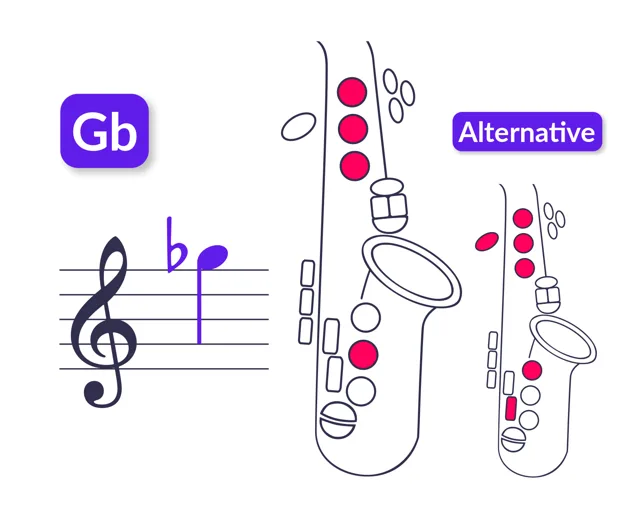 Diteggiatura di Solb5 per alto saxophone