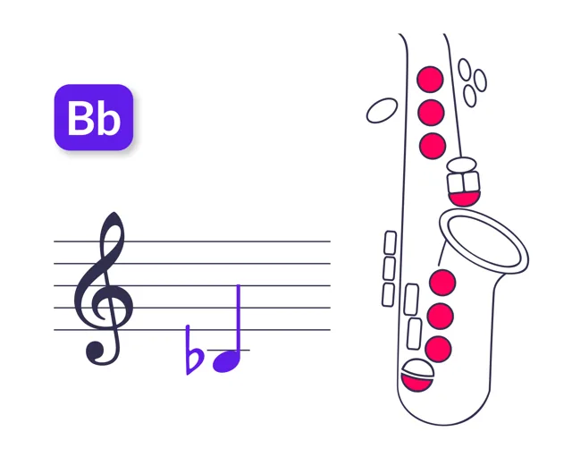 Baritonsaxophon: Griff für b