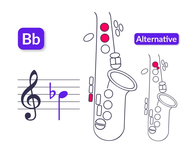 Baritonsaxophon: Griff für b'