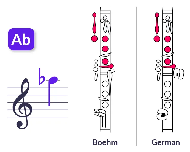 Diteggiatura di Lab5 per clarinet