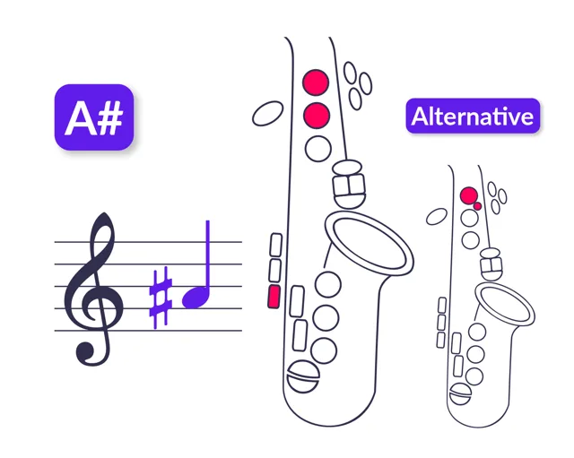 Doigté de La#4 pour saxophone soprano