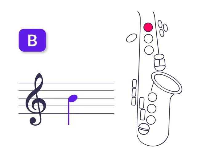 Digitación de Si4 para saxofón soprano