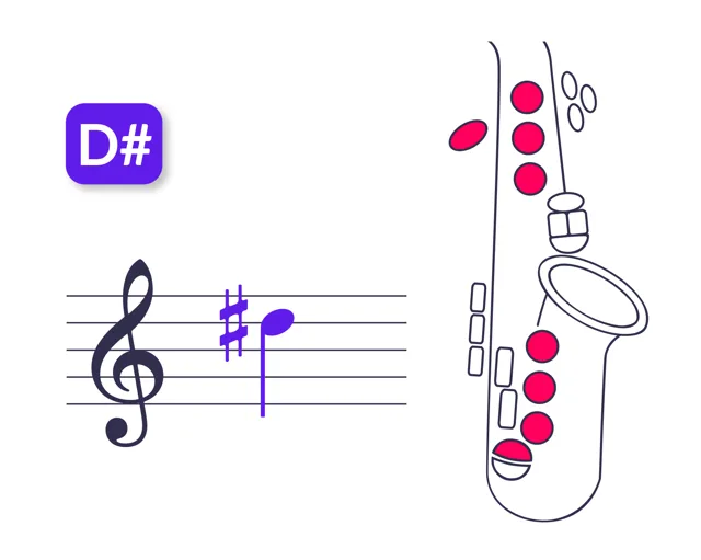 Doigté de Ré#5 pour saxophone soprano