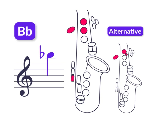 Digitación de Sib5 para saxofón soprano