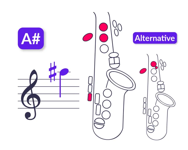 Doigté de La#5 pour saxophone soprano