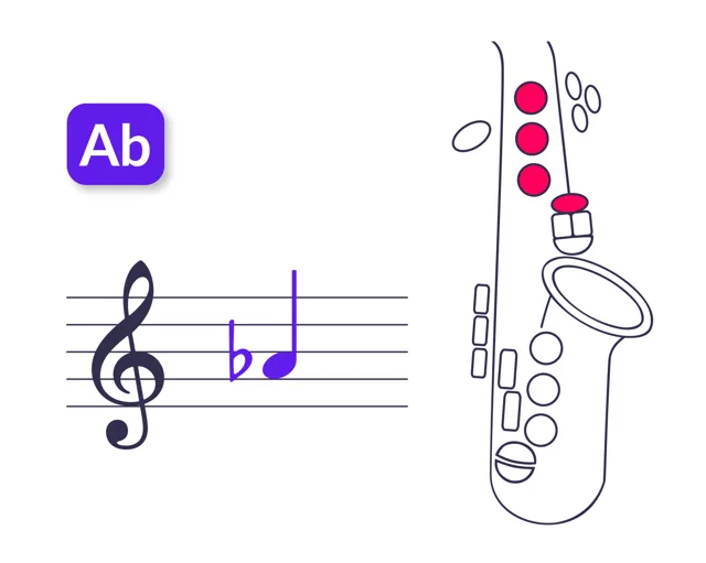 Digitación de Lab4 para saxofón tenor