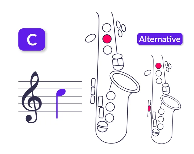 Digitación de Do5 para saxofón tenor