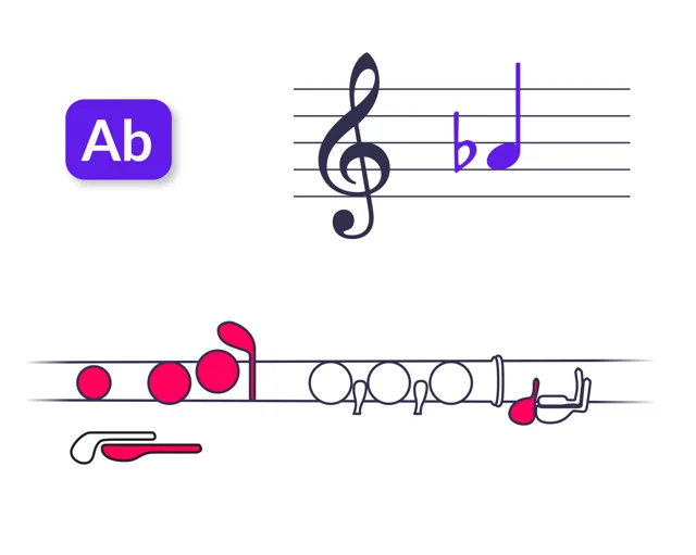 Diteggiatura di Lab4 per flute
