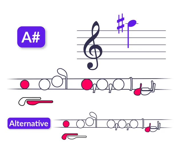 Flute：ラ#5の運指