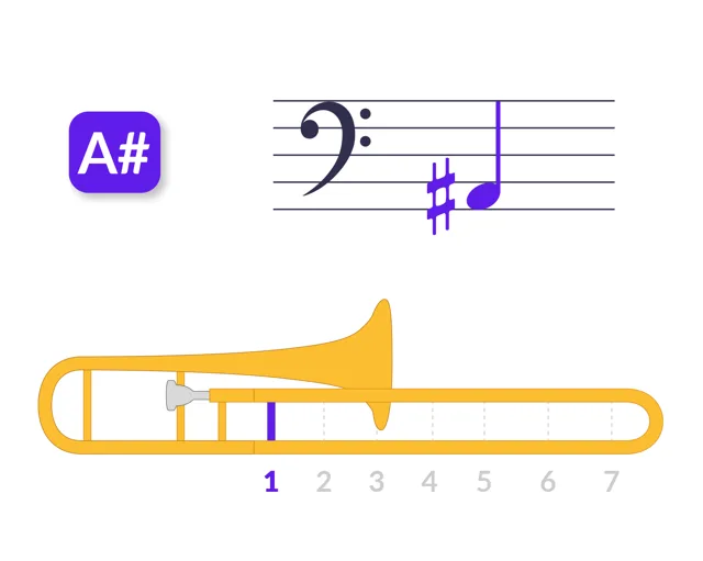 Trombone slide position for A#2