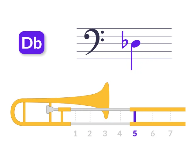 Position de coulisse de Réb3 pour trombone
