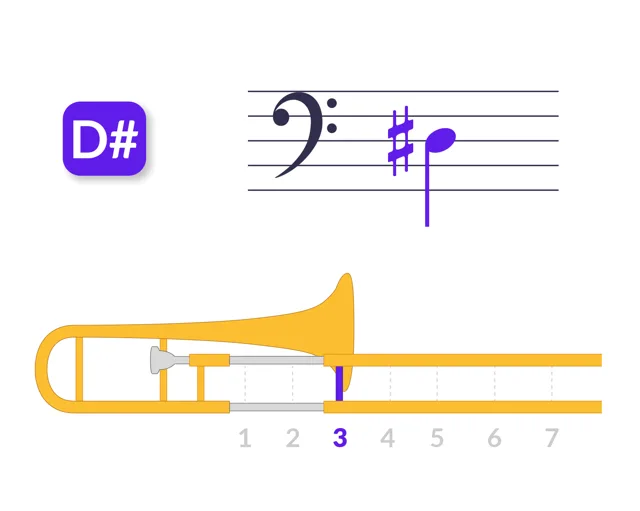 Trombone slide position for D#3