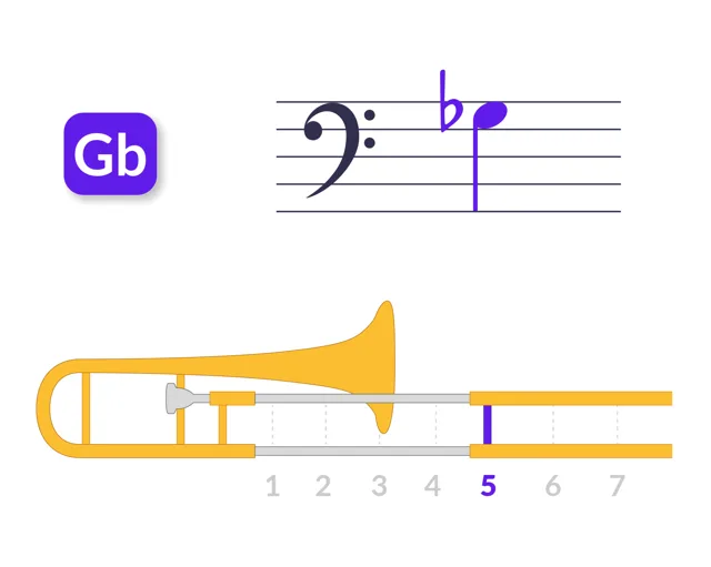 Posición de Solb3 para trombón