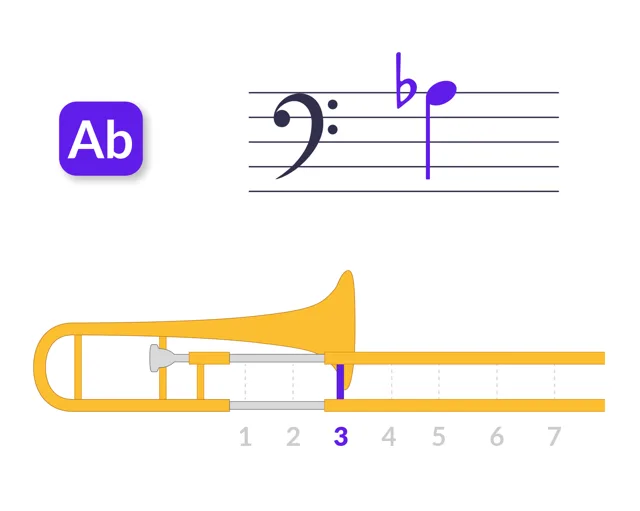 Position de coulisse de Lab3 pour trombone