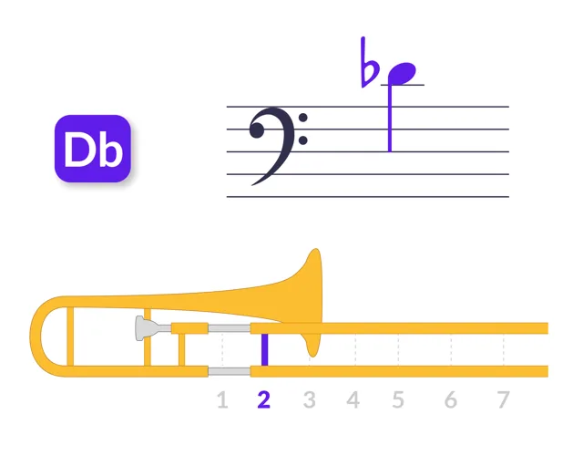Posición de Reb4 para trombón