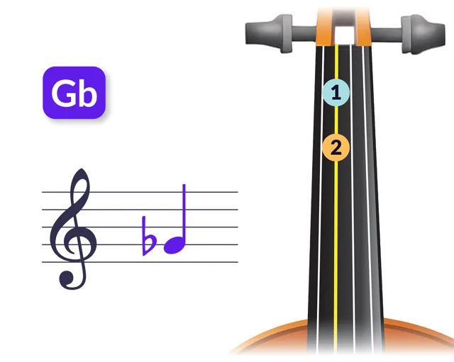 Violin fingering for Gb4