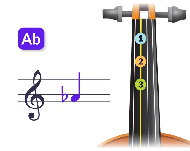 Violin fingering for Ab4