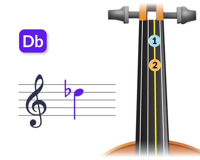 Violin fingering for Db5