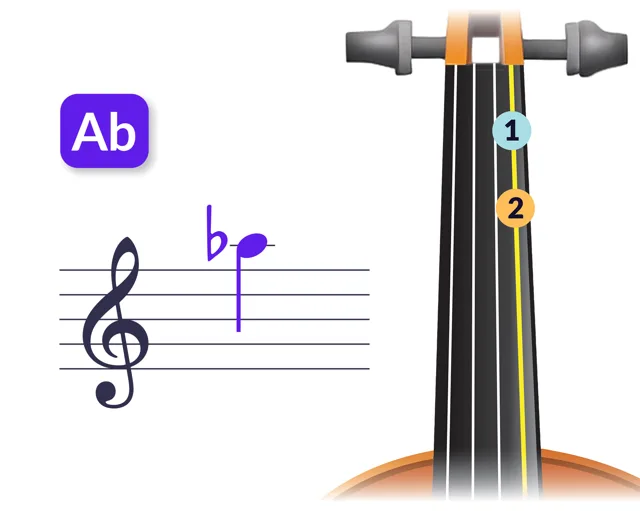 Digitación de Lab5 para violín